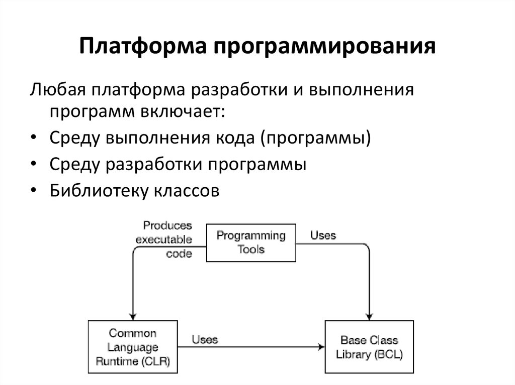 Платформа для разработки приложений