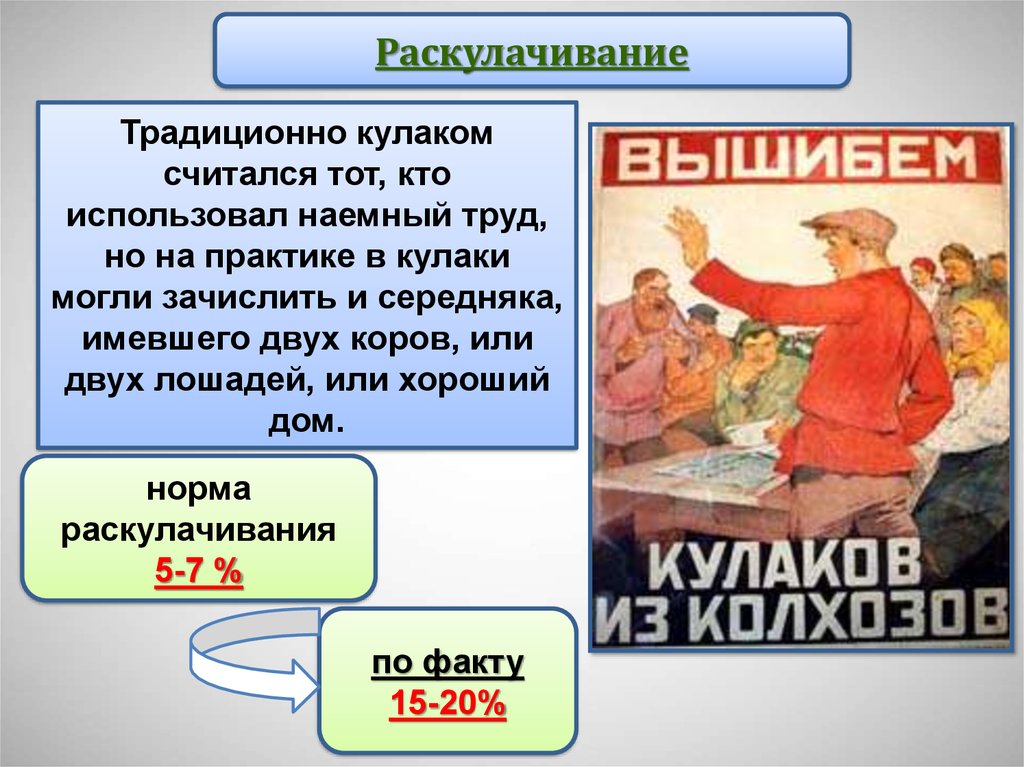 Наемный труд. Раскулачивание. Раскулачивание в СССР. Цели раскулачивания в СССР. Политика раскулачивания.