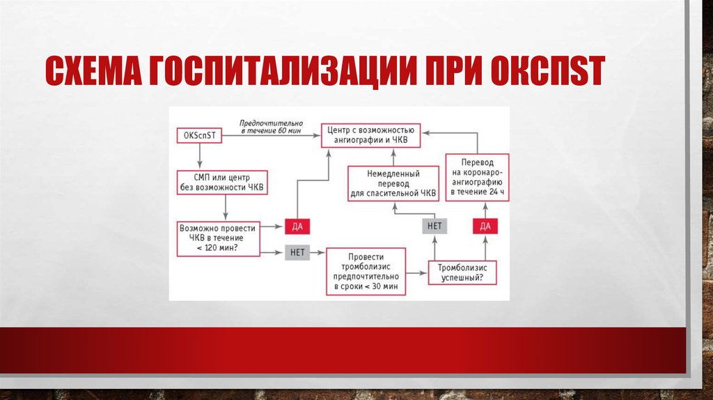 Окс госпитализация. Пути госпитализации схема. Схема госпитализации при Окс. Тактика при госпитализации Окс. Схема стационарного лечения.