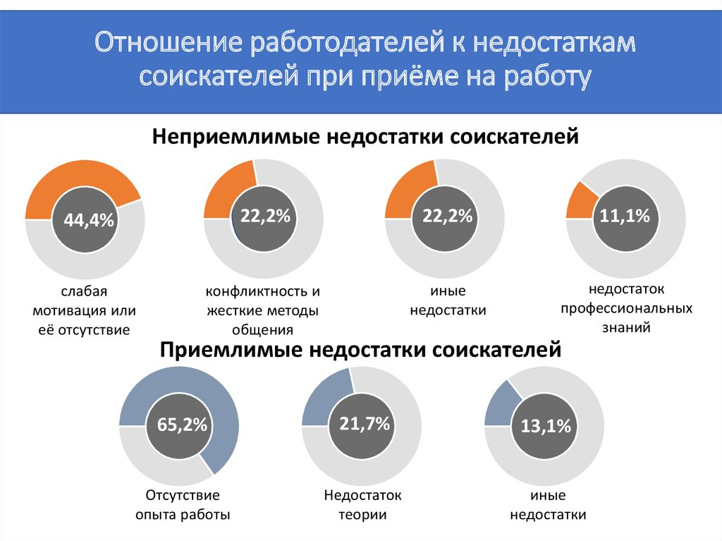 Оценка кандидата