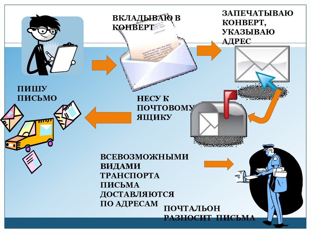 Письмо презентация