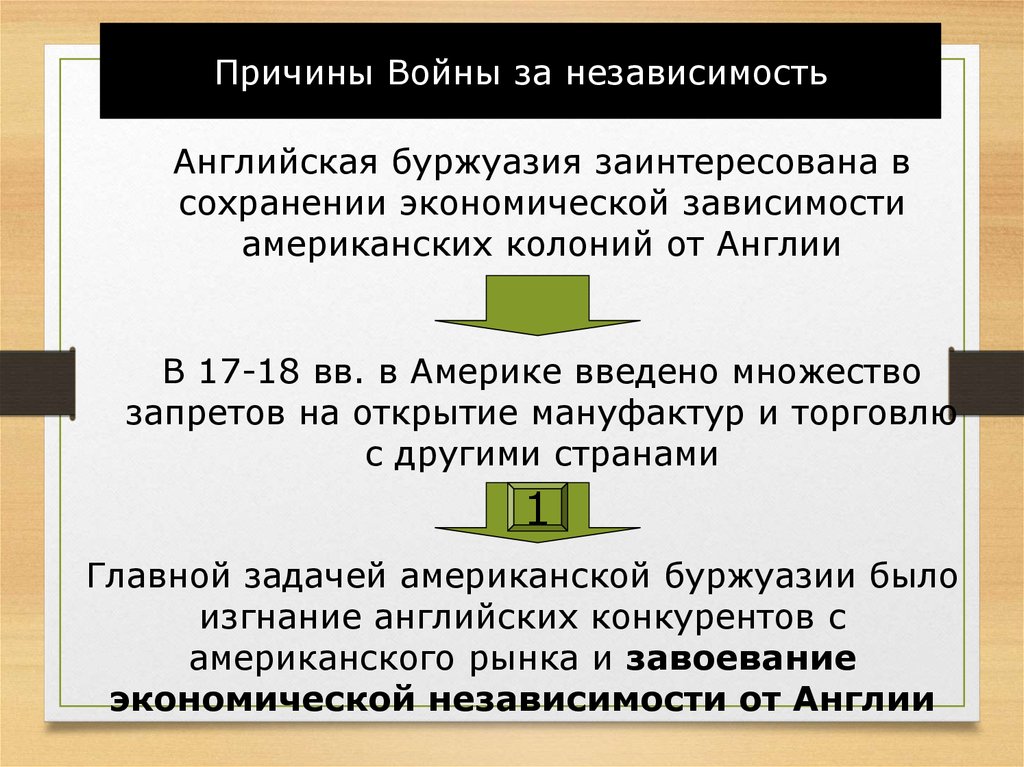 Итоги за независимость сша. Итоги войны за независимость США. Причины и итоги войны за независимость США. Война за независимость США итоги войны. Итоги борьбы за независимость США.