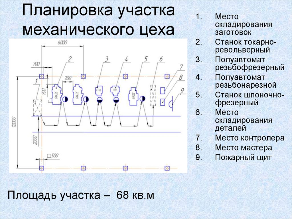 Механическая земля