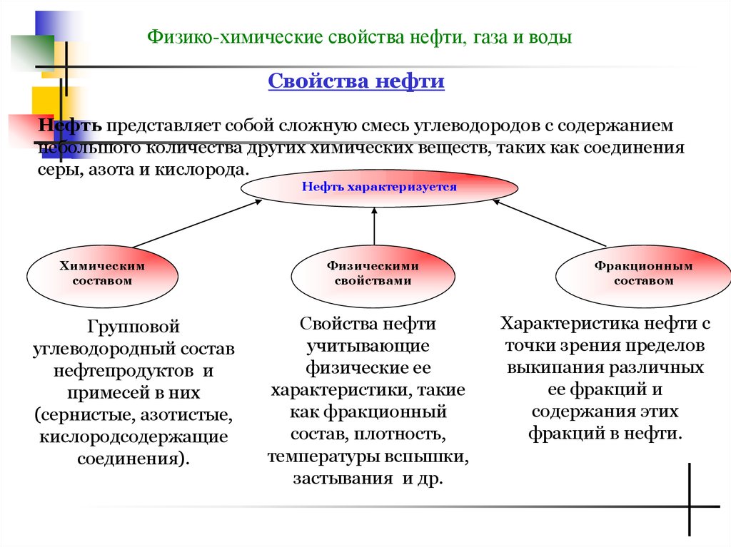 Нефтепромысловая геология презентация