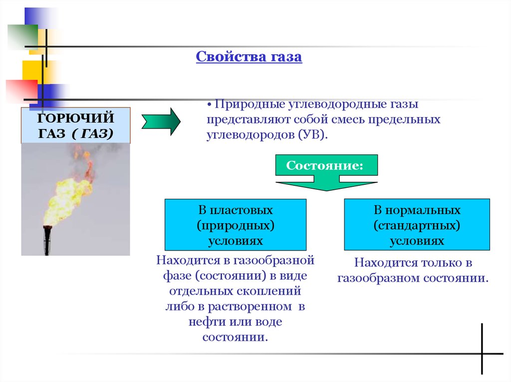 Нефтепромысловая геология презентация