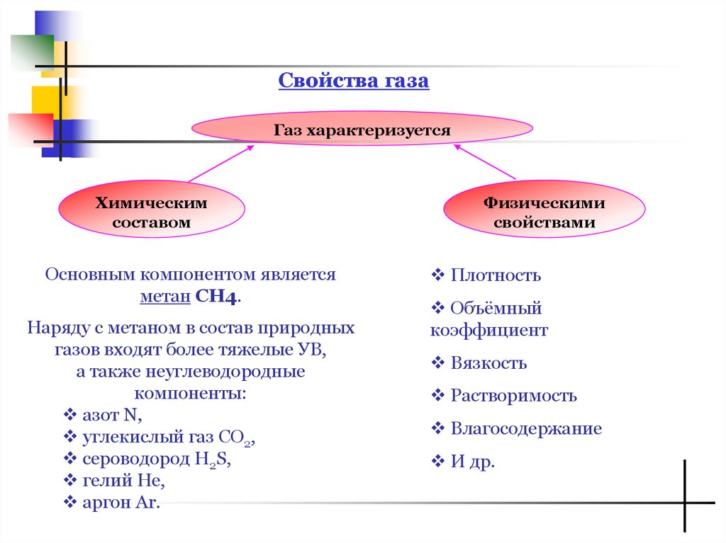 Нефтепромысловая геология презентация