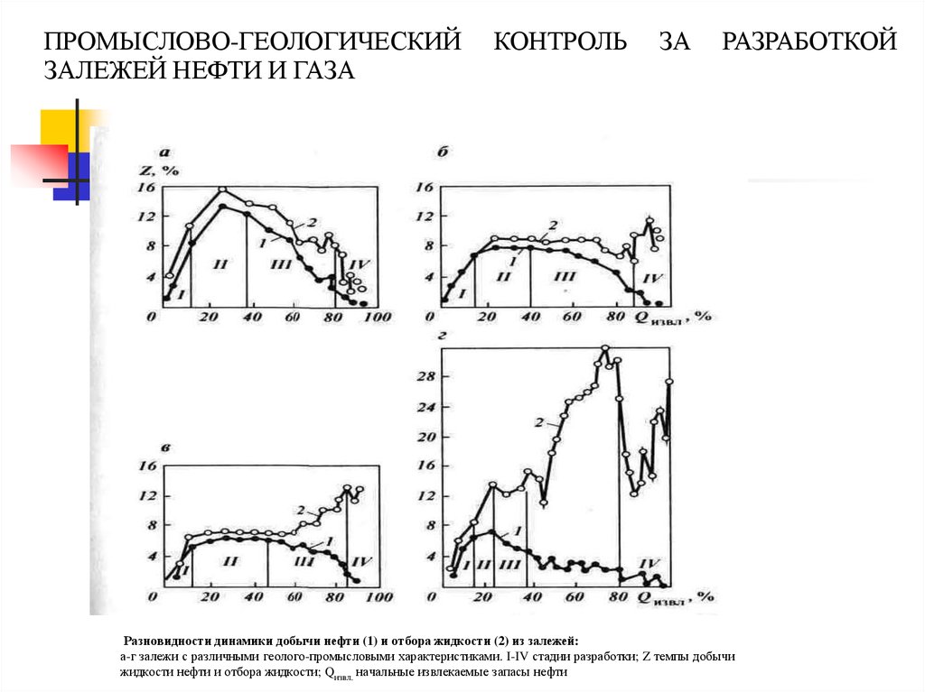 Нефтепромысловая геология презентация