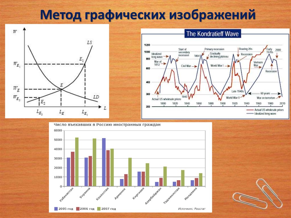 Графическая методика. Графический метод исследования пример. Графический метод в экономике примеры. Графический метод исследования в экономике. Методы экономического исследования графический.