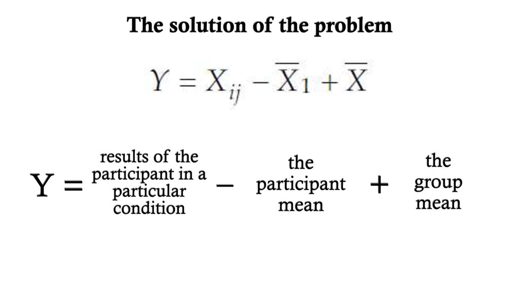 The solution of the problem