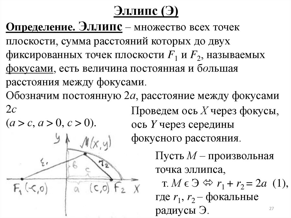 Сумма расстояний. Эллипс есть множество точек плоскости. Определение эллипса. Уравнение эллипса на плоскости. Эллипс это множество точек.