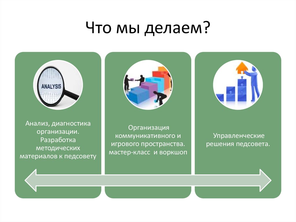 Презентация под. Подготовка презентаций под ключ. Презентации под ключ. Создание онлайн школа под ключ презентация.