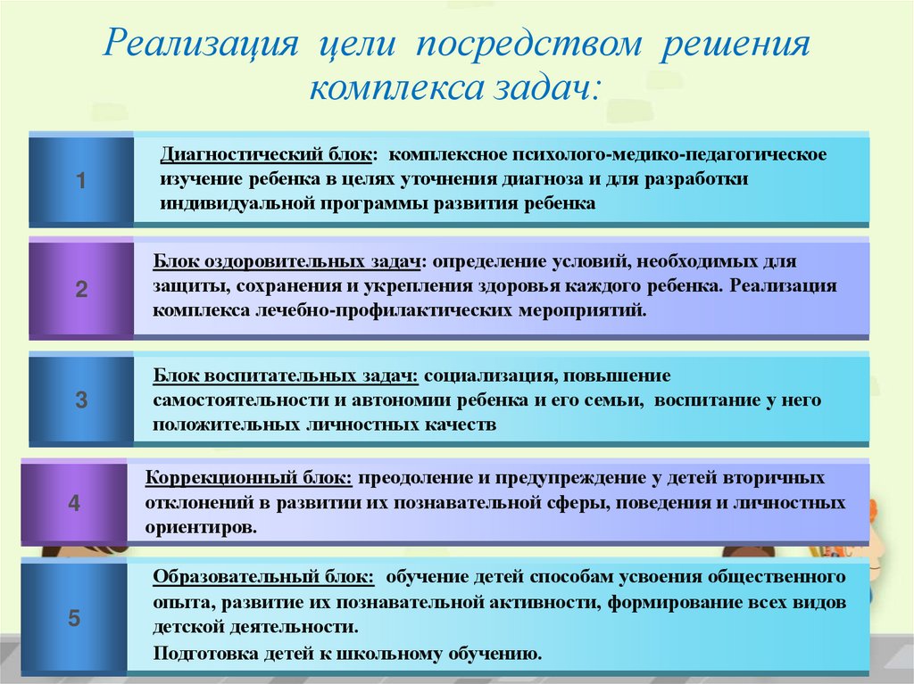 Посредством решения. К лицам с нарушением умственного развития относят. Помощи лицам с нарушениями интеллектуального развития. Посредством решения задач. Специальные формирования задачи.