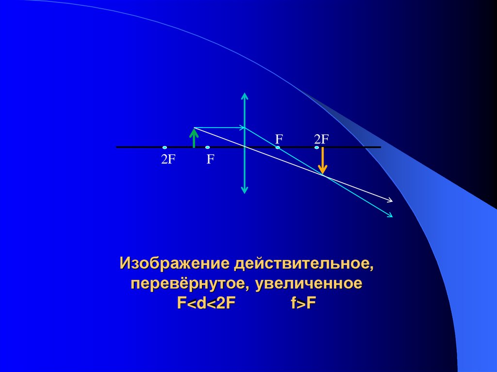 Прямое увеличение изображения достигается