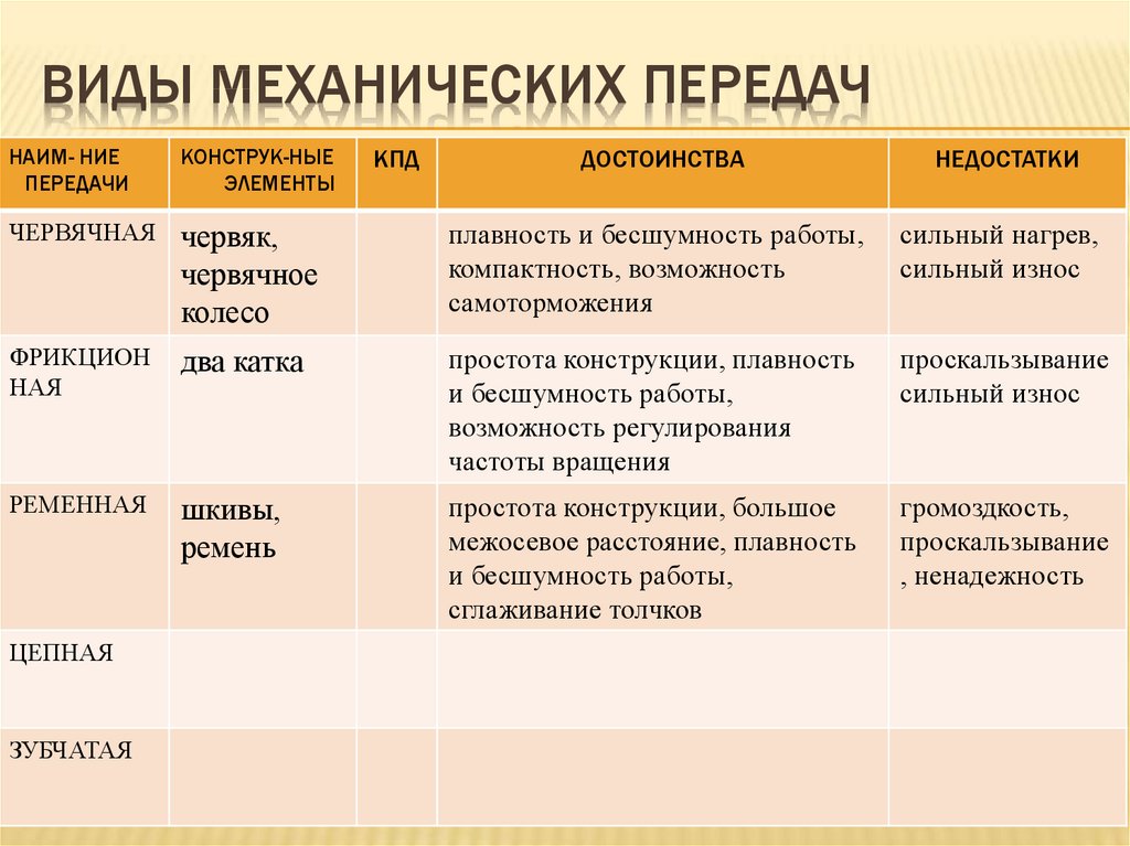 Какой вид механической