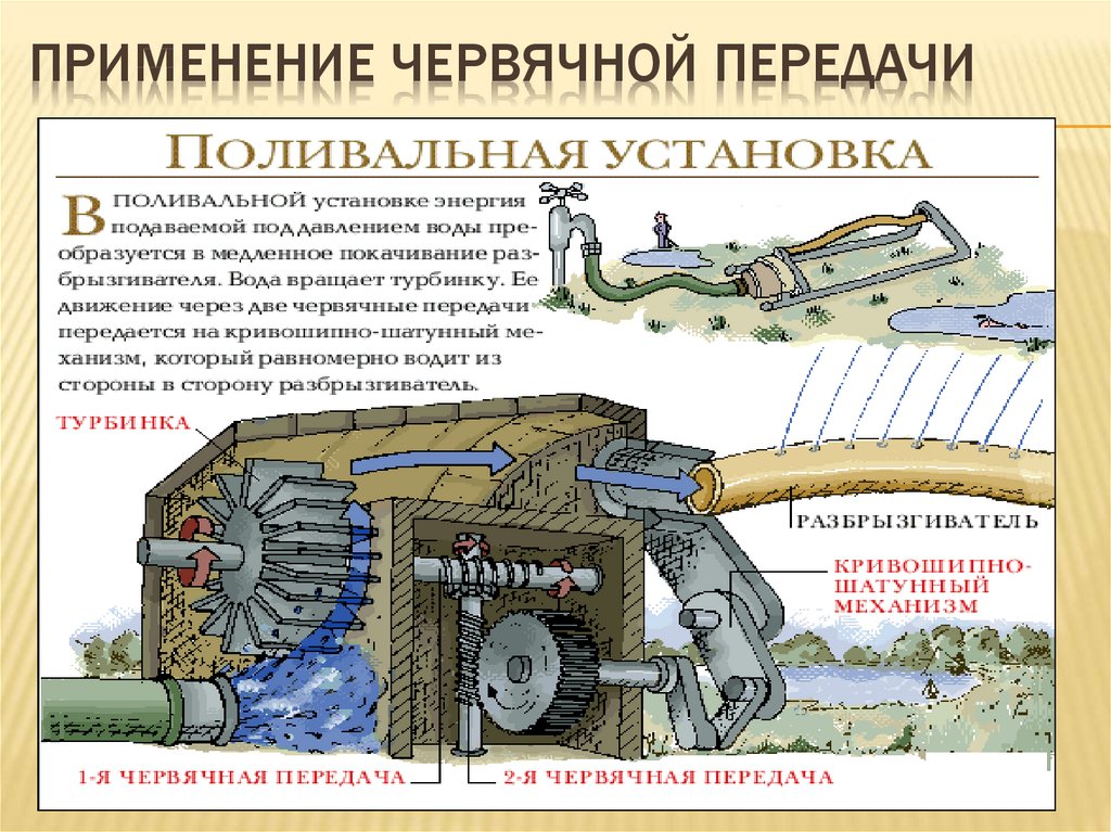 Используйте механизмы. Червячная передача применение. Где используется червячная передача. Червячная передача примеры. Где используется червячная переда.