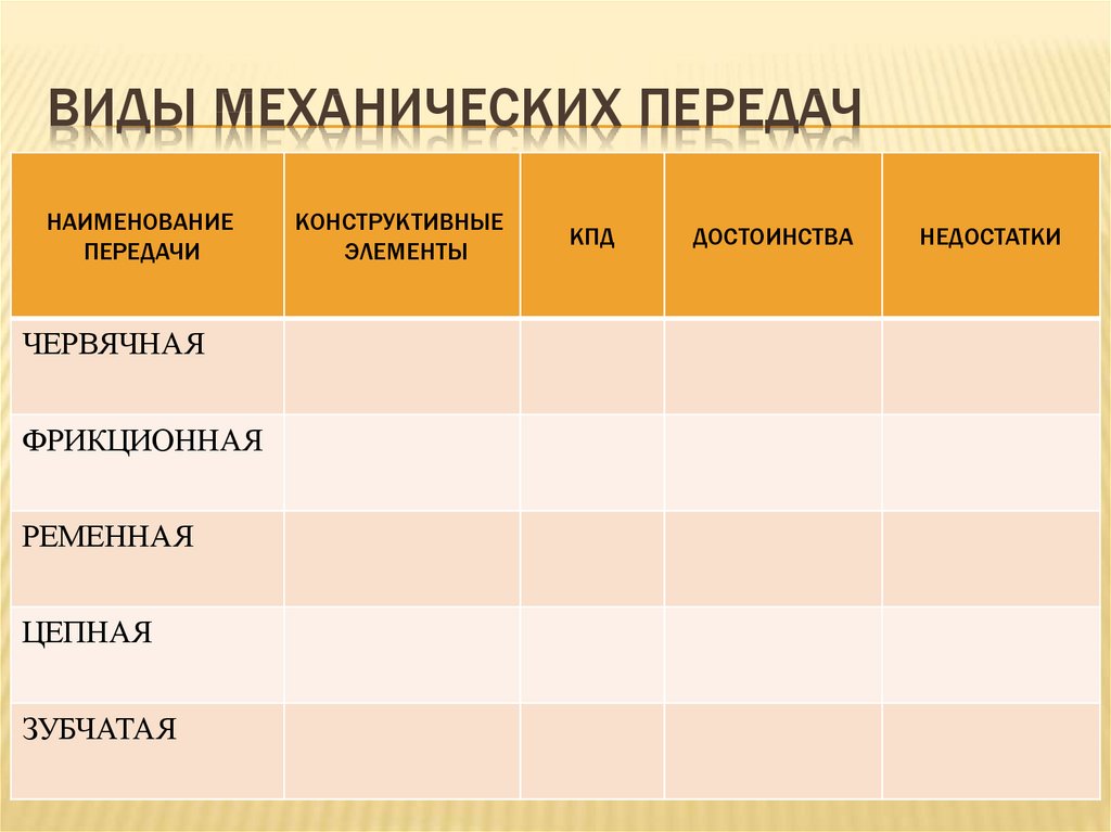 Какими видами механического