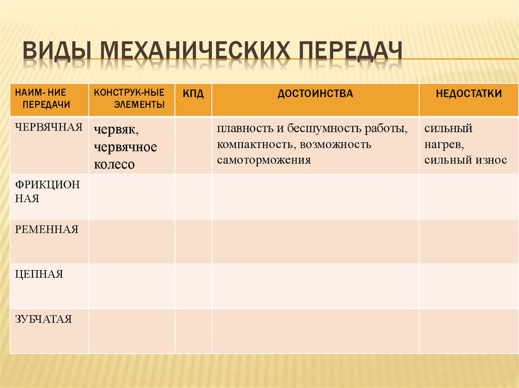 Виды механической. Достоинства и недостатки механических передач. Сравнительная таблица механических передач. Функции механических передач. Виды механических передач сравнительная таблица.