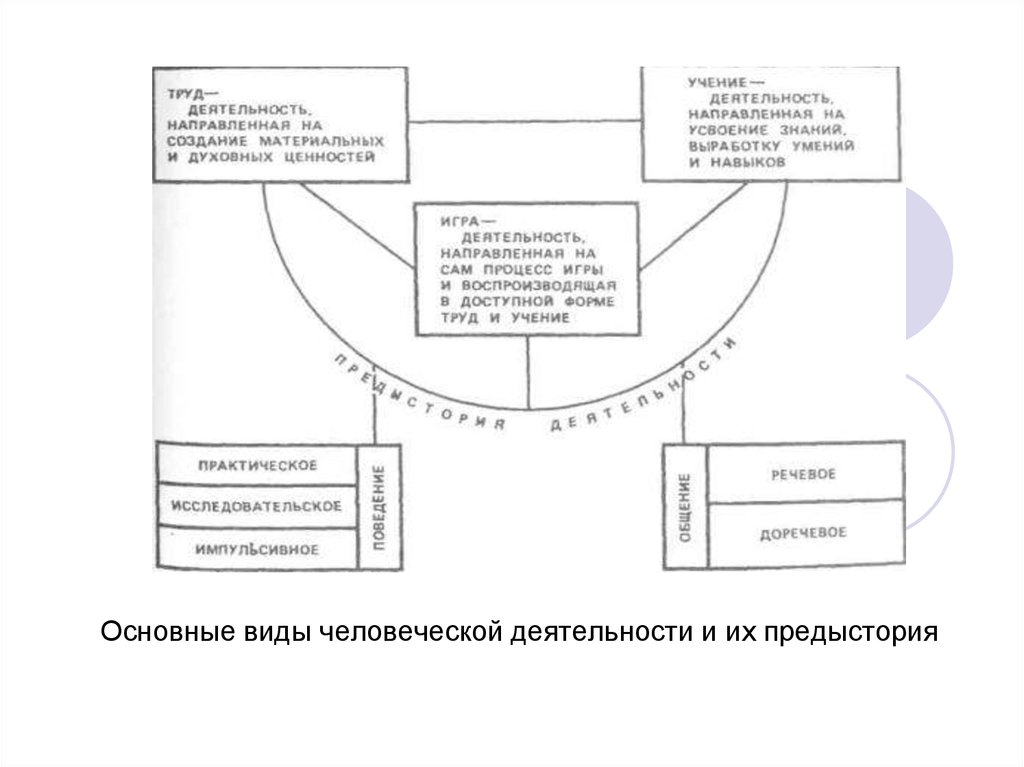 Условная ситуация деятельность. 