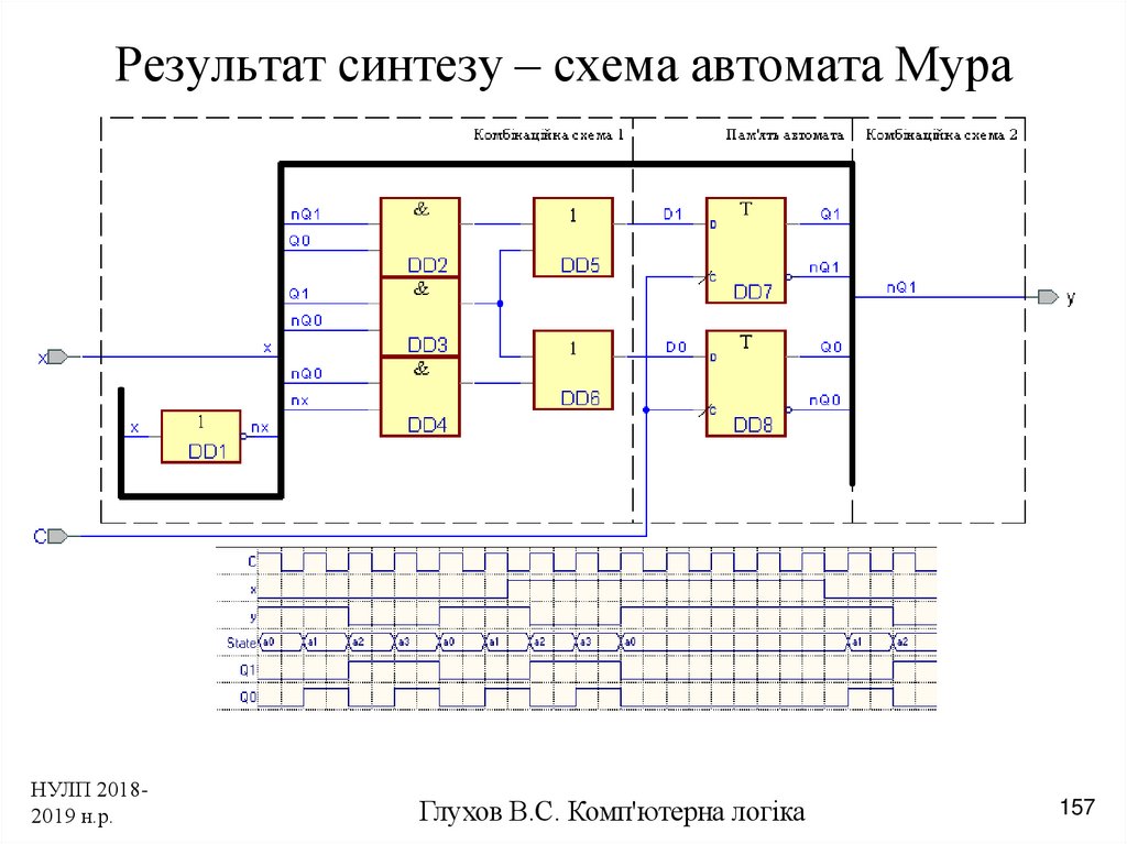 Структурная схема цифрового автомата