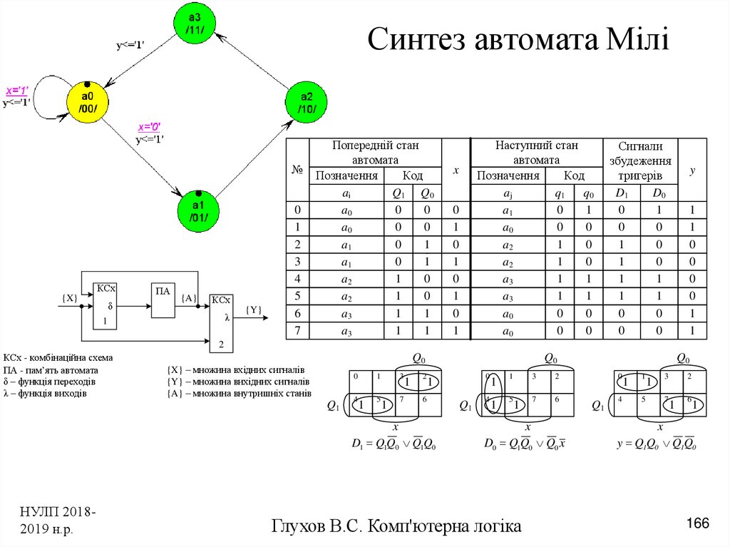 Диаграмма конечного автомата онлайн