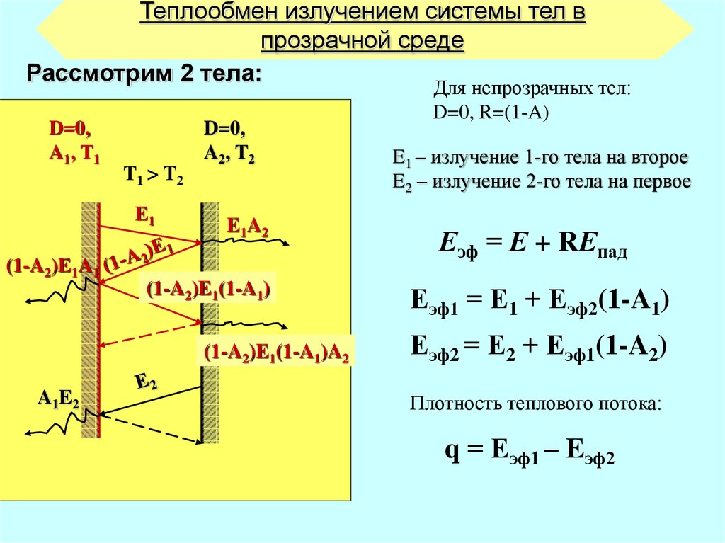 Лучистый теплообмен это