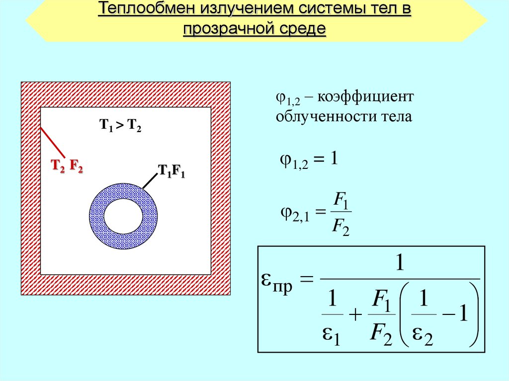 Законы лучистого теплообмена