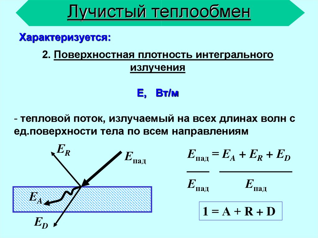 Излучение процесс теплообмена