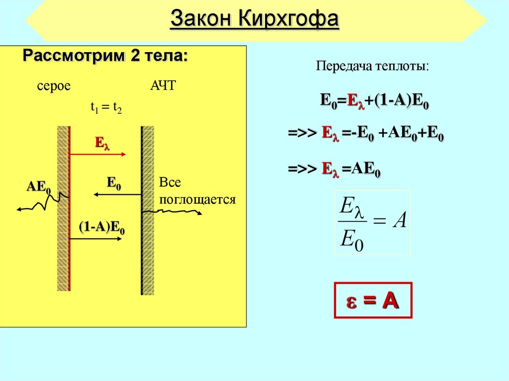 Законы лучистого теплообмена