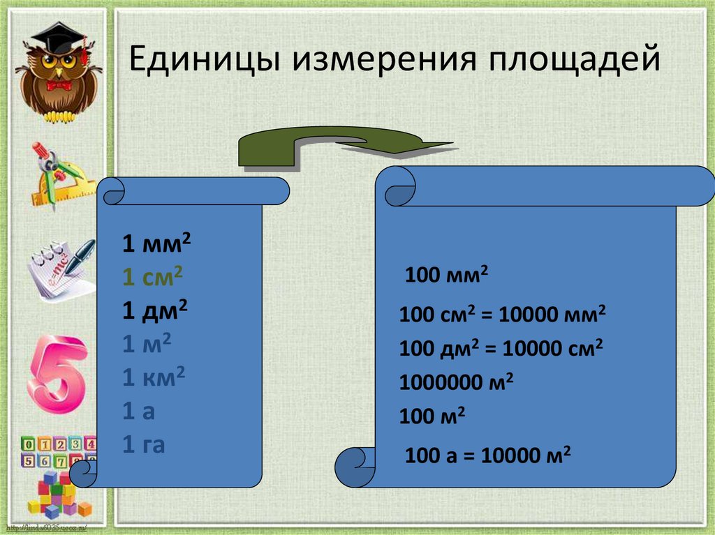 54 дм 1 дм дм. Единицы измерения мм2 см2 дм2 м2 км2. 10000см2 в мм2. 1 См2 в мм2. Единицы измерения площади.