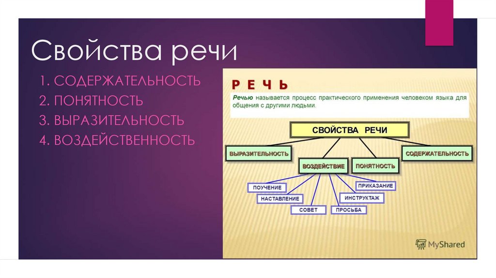 Свойства речи. Какое свойство не является характерным свойством речи. Свойства речи содержательность. Характерные свойства речи.