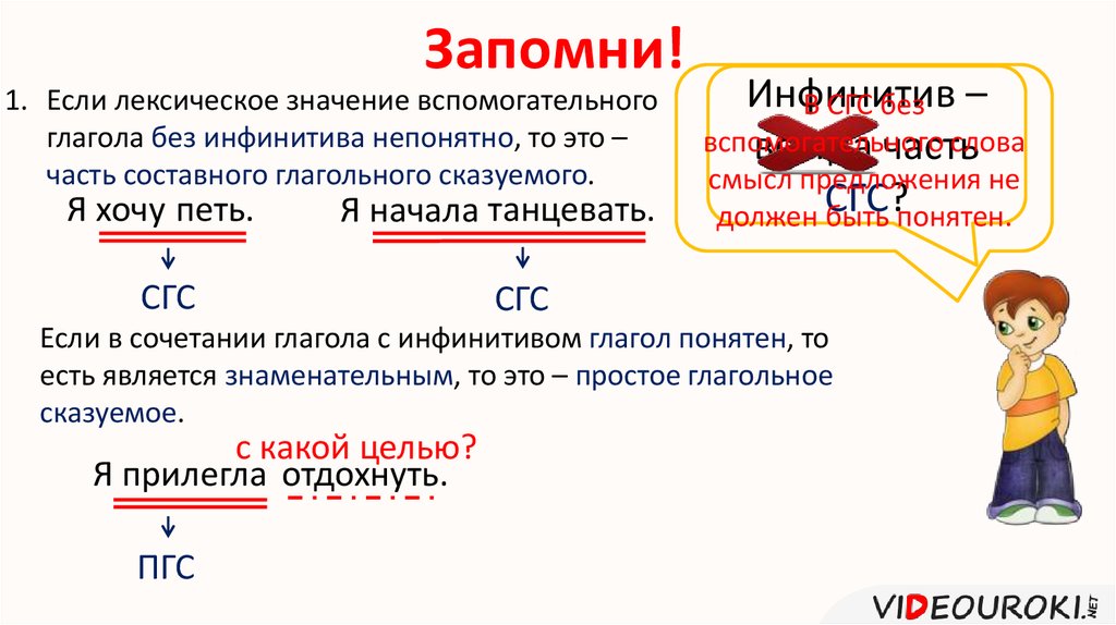 Найти простое глагольное сказуемое а буду рисовать стал доктором в было весело г надо петь