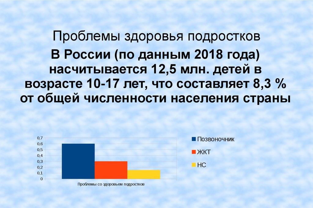 Оценка состояния здоровья подростков презентация