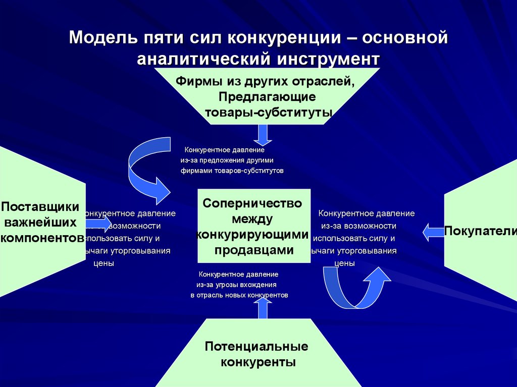 Деятельности фирмы в условиях конкуренции план