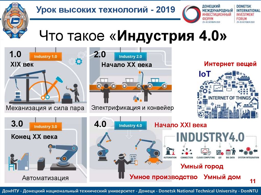 Технология 0. Умное производство и технология индустрия 4.0. Индустрия 4.0 тема для презентации. Механизация начала 21 века. Индустрия это простыми словами.