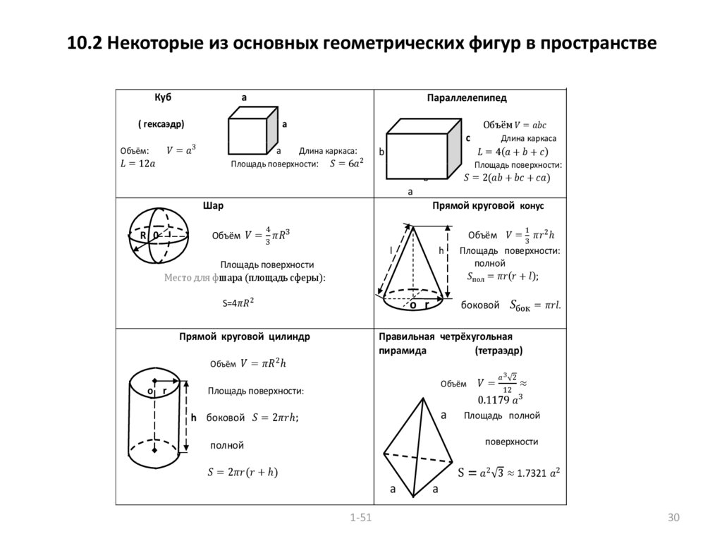 10.2 Некоторые из основных геометрических фигур в пространстве