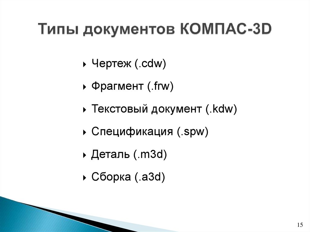 Типы документов компас 3d