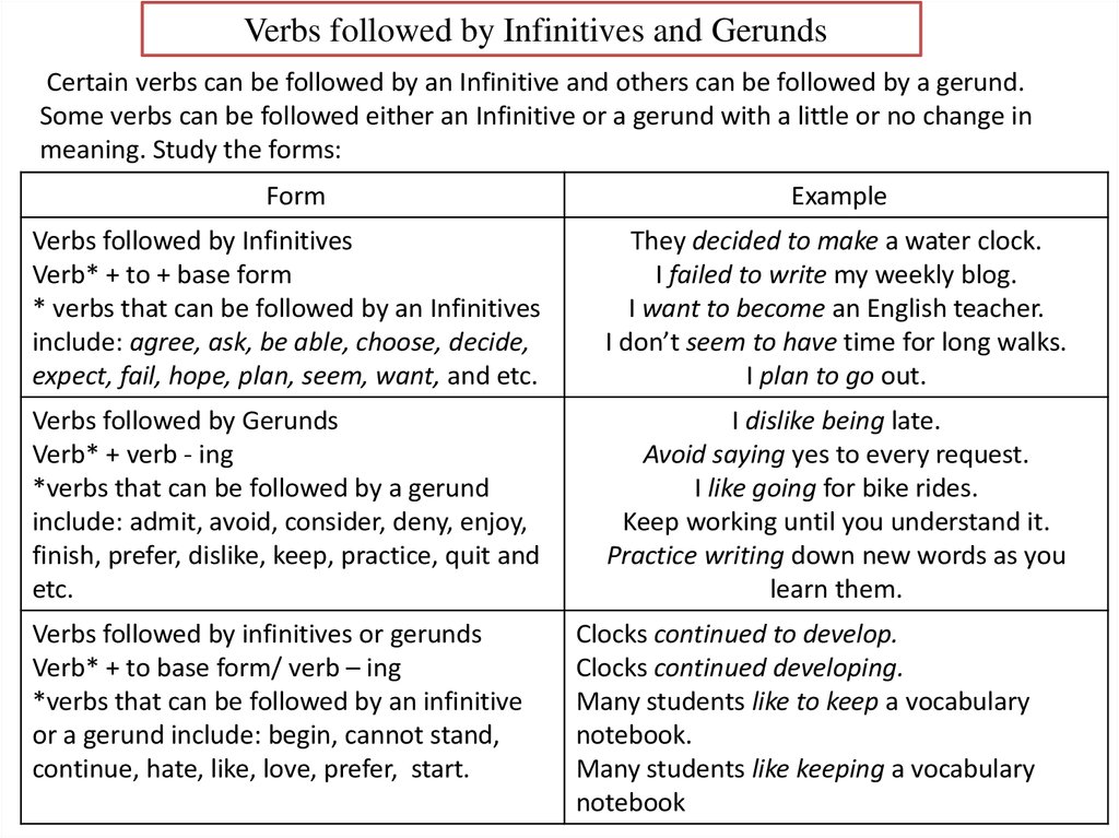verbs-followed-by-infinitives-and-gerunds-online-presentation