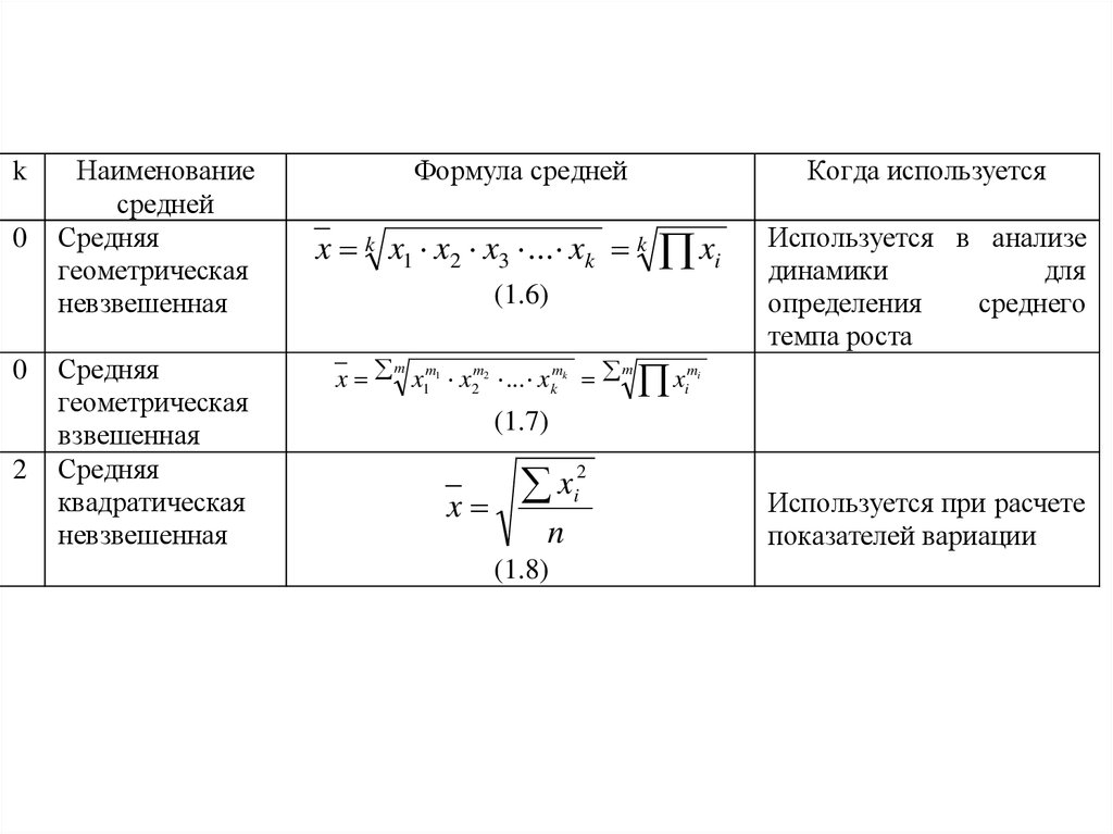 Виды средних цен. Средняя взвешенная формула пример. Формула средней взвешенной величины. Формулы средних. Формула простой средней.