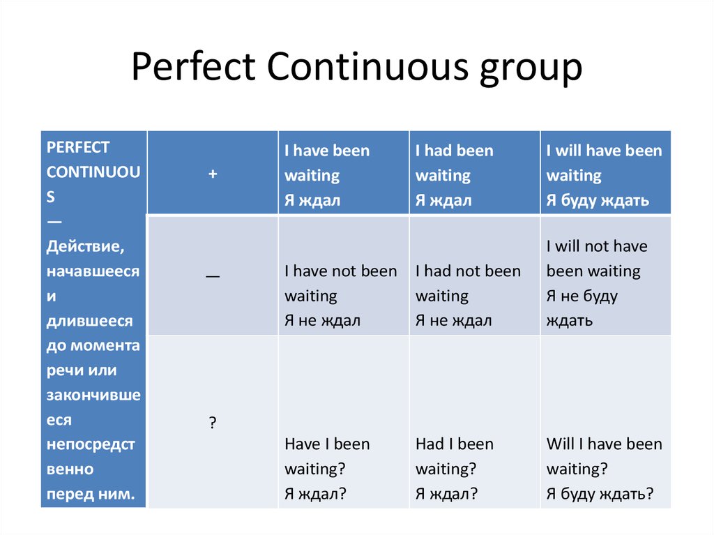 Perfect время. Времена группы perfect Continuous таблица. Правила времён present perfect и present perfect Continuous. Present perfect perfect Continuous образование. Образование времени present perfect Continuous.