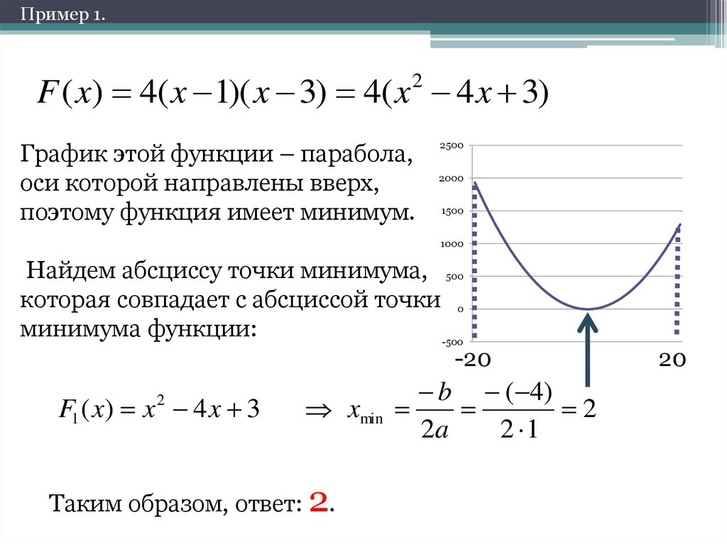 Какая прямая является осью симметрии параболы. Как найти экстремум параболы. Экстремум функции параболы. Точка минимума параболы. Как найти точку экстремума параболы.