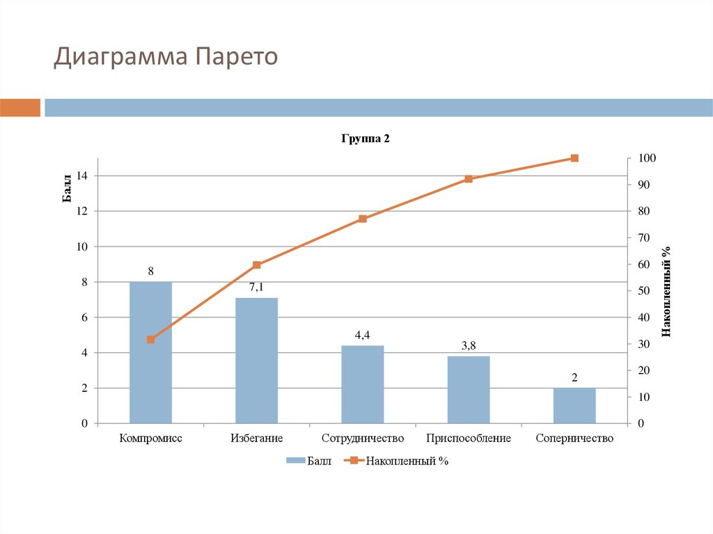 При построении диаграммы парето прочие дефекты