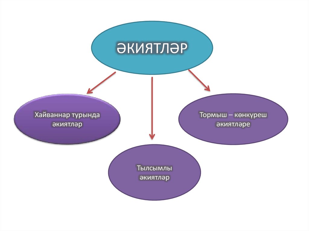 Әкиятләр илендә презентация