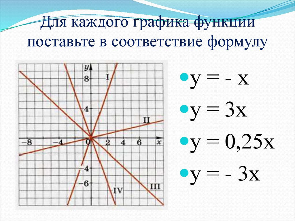 Соответствии формул и функций