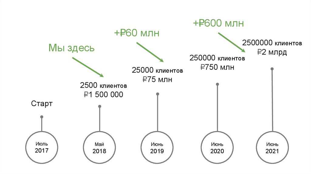 Готовые стартапы презентация