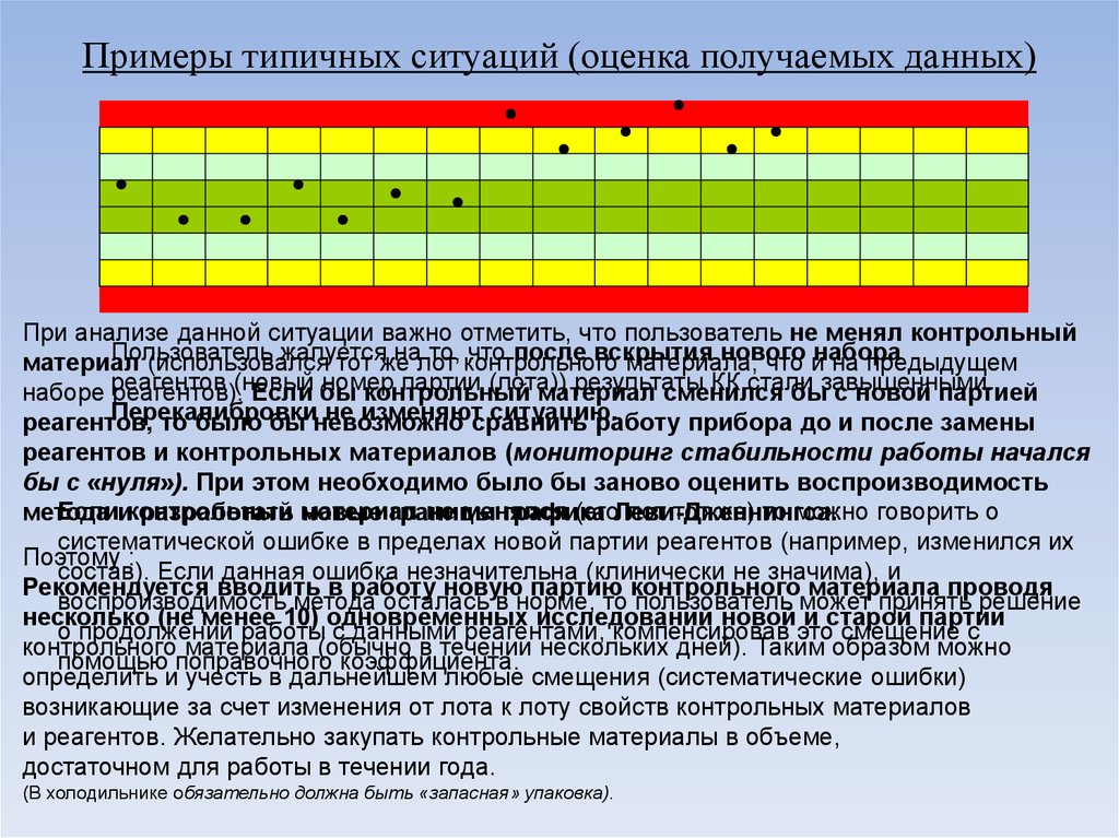 Контрольное правило