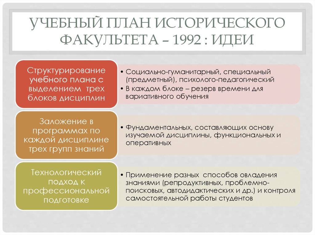 План исторической характеристики страны