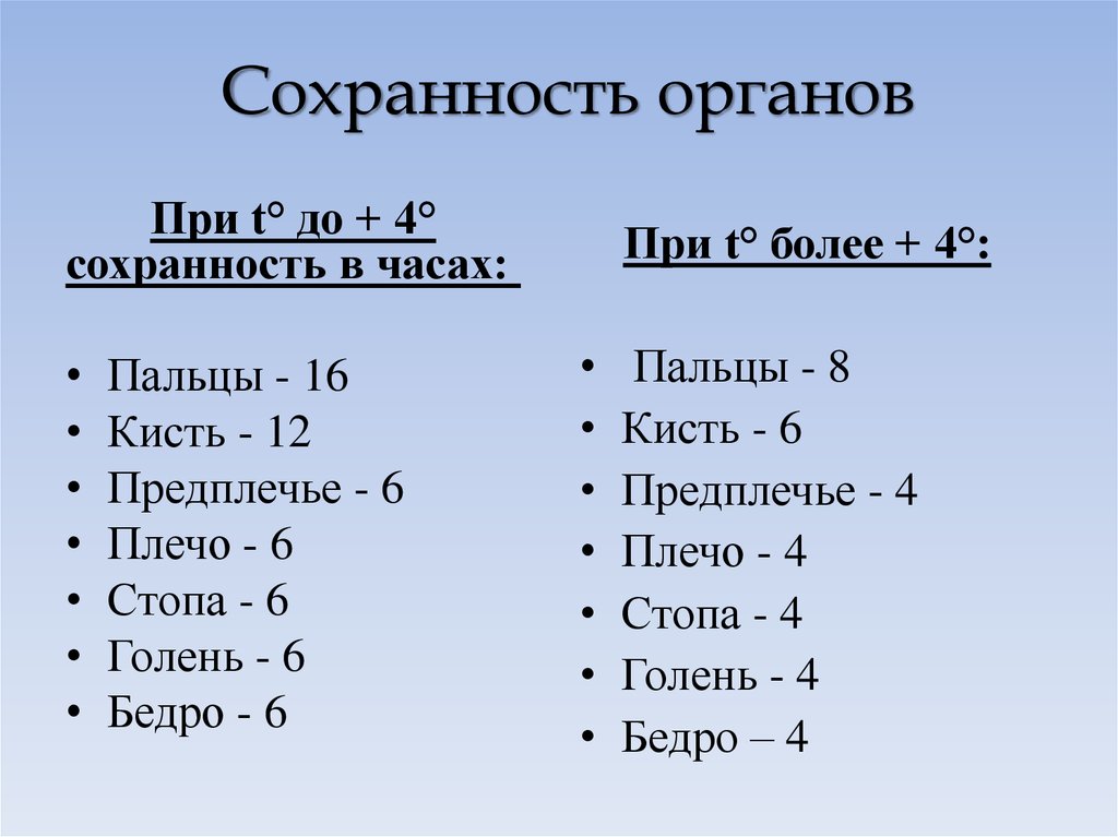 Сохранность органов