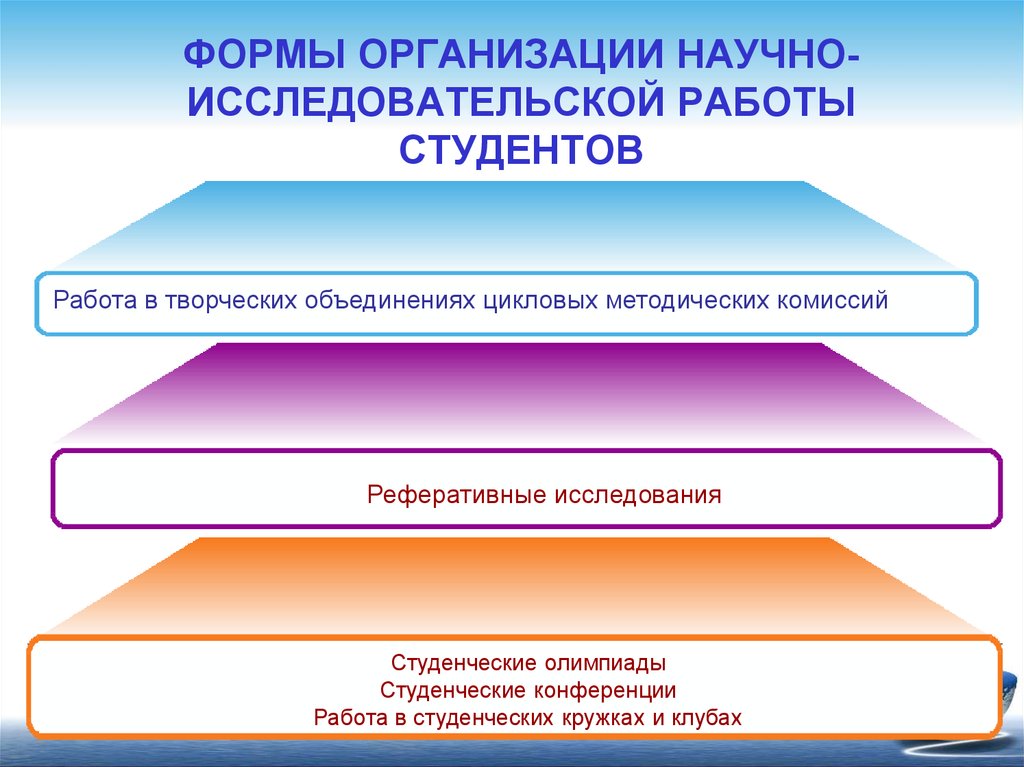 Научная работа презентация