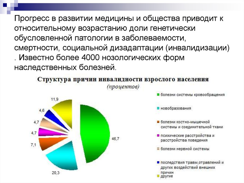 Причины инвалидности. Структура причин инвалидности взрослого населения. Основные причины инвалидности в России. Причины инвалидности статистика. Причины инвалидности взрослых в России диаграмма.