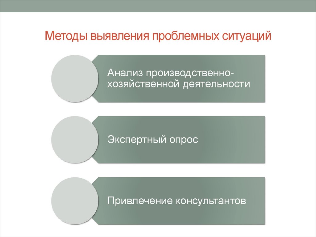 Метод 7. Методика проблемных ситуаций. Способы выявления проблемных ситуаций. Методы выявления проблемных ситуаций.. Методы проблемной ситуации метод.